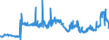 CN 1701 /Exports /Unit = Prices (Euro/ton) /Partner: Malta /Reporter: Eur27_2020 /1701:Cane or Beet Sugar and Chemically Pure Sucrose, in Solid Form