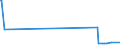 CN 1701 /Exports /Unit = Prices (Euro/ton) /Partner: San Marino /Reporter: Eur27_2020 /1701:Cane or Beet Sugar and Chemically Pure Sucrose, in Solid Form
