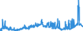 CN 1701 /Exports /Unit = Prices (Euro/ton) /Partner: Turkey /Reporter: Eur27_2020 /1701:Cane or Beet Sugar and Chemically Pure Sucrose, in Solid Form