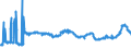 CN 1701 /Exports /Unit = Prices (Euro/ton) /Partner: Latvia /Reporter: Eur27_2020 /1701:Cane or Beet Sugar and Chemically Pure Sucrose, in Solid Form