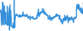 CN 1701 /Exports /Unit = Prices (Euro/ton) /Partner: Lithuania /Reporter: Eur27_2020 /1701:Cane or Beet Sugar and Chemically Pure Sucrose, in Solid Form