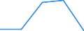 CN 1701 /Exports /Unit = Prices (Euro/ton) /Partner: Soviet Union /Reporter: Eur27 /1701:Cane or Beet Sugar and Chemically Pure Sucrose, in Solid Form