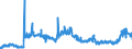 CN 1701 /Exports /Unit = Prices (Euro/ton) /Partner: Poland /Reporter: Eur27_2020 /1701:Cane or Beet Sugar and Chemically Pure Sucrose, in Solid Form