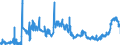 CN 1701 /Exports /Unit = Prices (Euro/ton) /Partner: Czech Rep. /Reporter: Eur27_2020 /1701:Cane or Beet Sugar and Chemically Pure Sucrose, in Solid Form