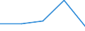 CN 1701 /Exports /Unit = Prices (Euro/ton) /Partner: Czechoslovak /Reporter: Eur27 /1701:Cane or Beet Sugar and Chemically Pure Sucrose, in Solid Form