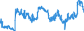 CN 1701 /Exports /Unit = Prices (Euro/ton) /Partner: Slovakia /Reporter: Eur27_2020 /1701:Cane or Beet Sugar and Chemically Pure Sucrose, in Solid Form