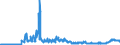 CN 1701 /Exports /Unit = Prices (Euro/ton) /Partner: Hungary /Reporter: Eur27_2020 /1701:Cane or Beet Sugar and Chemically Pure Sucrose, in Solid Form