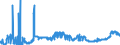 CN 1701 /Exports /Unit = Prices (Euro/ton) /Partner: Romania /Reporter: Eur27_2020 /1701:Cane or Beet Sugar and Chemically Pure Sucrose, in Solid Form