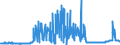 CN 1701 /Exports /Unit = Prices (Euro/ton) /Partner: Albania /Reporter: Eur27_2020 /1701:Cane or Beet Sugar and Chemically Pure Sucrose, in Solid Form