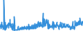 CN 1701 /Exports /Unit = Prices (Euro/ton) /Partner: Ukraine /Reporter: Eur27_2020 /1701:Cane or Beet Sugar and Chemically Pure Sucrose, in Solid Form