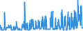 CN 1701 /Exports /Unit = Prices (Euro/ton) /Partner: Moldova /Reporter: Eur27_2020 /1701:Cane or Beet Sugar and Chemically Pure Sucrose, in Solid Form