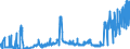 CN 1701 /Exports /Unit = Prices (Euro/ton) /Partner: Russia /Reporter: Eur27_2020 /1701:Cane or Beet Sugar and Chemically Pure Sucrose, in Solid Form