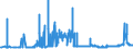CN 1701 /Exports /Unit = Prices (Euro/ton) /Partner: Georgia /Reporter: Eur27_2020 /1701:Cane or Beet Sugar and Chemically Pure Sucrose, in Solid Form