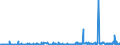 CN 1701 /Exports /Unit = Prices (Euro/ton) /Partner: Armenia /Reporter: Eur27_2020 /1701:Cane or Beet Sugar and Chemically Pure Sucrose, in Solid Form