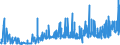 CN 1701 /Exports /Unit = Prices (Euro/ton) /Partner: Azerbaijan /Reporter: Eur27_2020 /1701:Cane or Beet Sugar and Chemically Pure Sucrose, in Solid Form