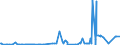 CN 1701 /Exports /Unit = Prices (Euro/ton) /Partner: Turkmenistan /Reporter: Eur27_2020 /1701:Cane or Beet Sugar and Chemically Pure Sucrose, in Solid Form