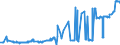 CN 1701 /Exports /Unit = Prices (Euro/ton) /Partner: Tadjikistan /Reporter: Eur27_2020 /1701:Cane or Beet Sugar and Chemically Pure Sucrose, in Solid Form