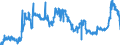 CN 1701 /Exports /Unit = Prices (Euro/ton) /Partner: Slovenia /Reporter: Eur27_2020 /1701:Cane or Beet Sugar and Chemically Pure Sucrose, in Solid Form