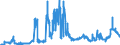 CN 1701 /Exports /Unit = Prices (Euro/ton) /Partner: Croatia /Reporter: Eur27_2020 /1701:Cane or Beet Sugar and Chemically Pure Sucrose, in Solid Form