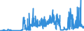 CN 1701 /Exports /Unit = Prices (Euro/ton) /Partner: Bosnia-herz. /Reporter: Eur27_2020 /1701:Cane or Beet Sugar and Chemically Pure Sucrose, in Solid Form