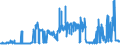 CN 1701 /Exports /Unit = Prices (Euro/ton) /Partner: For.jrep.mac /Reporter: Eur27_2020 /1701:Cane or Beet Sugar and Chemically Pure Sucrose, in Solid Form