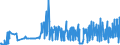 CN 1701 /Exports /Unit = Prices (Euro/ton) /Partner: Montenegro /Reporter: Eur27_2020 /1701:Cane or Beet Sugar and Chemically Pure Sucrose, in Solid Form
