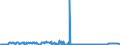 CN 1701 /Exports /Unit = Prices (Euro/ton) /Partner: Serbia /Reporter: Eur27_2020 /1701:Cane or Beet Sugar and Chemically Pure Sucrose, in Solid Form
