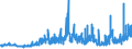 CN 1701 /Exports /Unit = Prices (Euro/ton) /Partner: Morocco /Reporter: Eur27_2020 /1701:Cane or Beet Sugar and Chemically Pure Sucrose, in Solid Form