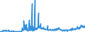 CN 1701 /Exports /Unit = Prices (Euro/ton) /Partner: Egypt /Reporter: Eur27_2020 /1701:Cane or Beet Sugar and Chemically Pure Sucrose, in Solid Form