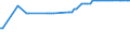 CN 1701 /Exports /Unit = Prices (Euro/ton) /Partner: South Sudan /Reporter: Eur27_2020 /1701:Cane or Beet Sugar and Chemically Pure Sucrose, in Solid Form