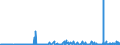 CN 1701 /Exports /Unit = Prices (Euro/ton) /Partner: Niger /Reporter: Eur27_2020 /1701:Cane or Beet Sugar and Chemically Pure Sucrose, in Solid Form