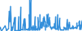CN 1701 /Exports /Unit = Prices (Euro/ton) /Partner: Chad /Reporter: Eur27_2020 /1701:Cane or Beet Sugar and Chemically Pure Sucrose, in Solid Form