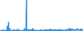 CN 1701 /Exports /Unit = Prices (Euro/ton) /Partner: Cape Verde /Reporter: Eur27_2020 /1701:Cane or Beet Sugar and Chemically Pure Sucrose, in Solid Form