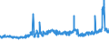 CN 1701 /Exports /Unit = Prices (Euro/ton) /Partner: Senegal /Reporter: Eur27_2020 /1701:Cane or Beet Sugar and Chemically Pure Sucrose, in Solid Form