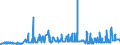 CN 1701 /Exports /Unit = Prices (Euro/ton) /Partner: Gambia /Reporter: Eur27_2020 /1701:Cane or Beet Sugar and Chemically Pure Sucrose, in Solid Form