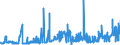 CN 1701 /Exports /Unit = Prices (Euro/ton) /Partner: Guinea Biss. /Reporter: Eur27_2020 /1701:Cane or Beet Sugar and Chemically Pure Sucrose, in Solid Form