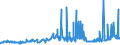 CN 1701 /Exports /Unit = Prices (Euro/ton) /Partner: Guinea /Reporter: Eur27_2020 /1701:Cane or Beet Sugar and Chemically Pure Sucrose, in Solid Form