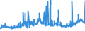 CN 1701 /Exports /Unit = Prices (Euro/ton) /Partner: Sierra Leone /Reporter: Eur27_2020 /1701:Cane or Beet Sugar and Chemically Pure Sucrose, in Solid Form