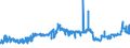 CN 1701 /Exports /Unit = Prices (Euro/ton) /Partner: Benin /Reporter: Eur27_2020 /1701:Cane or Beet Sugar and Chemically Pure Sucrose, in Solid Form