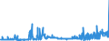 CN 1701 /Exports /Unit = Prices (Euro/ton) /Partner: S.tome /Reporter: Eur27_2020 /1701:Cane or Beet Sugar and Chemically Pure Sucrose, in Solid Form