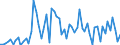 KN 17021100 /Exporte /Einheit = Preise (Euro/Tonne) /Partnerland: Ver.koenigreich(Ohne Nordirland) /Meldeland: Eur27_2020 /17021100:Lactose, Fest, und Lactosesirup, Ohne Zusatz von Aroma- Oder Farbstoffen, mit Einem Gehalt an Lactose von >= 99 Ght, Berechnet als Wasserfreie Lactose in der Trockenmasse