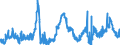 KN 17021100 /Exporte /Einheit = Preise (Euro/Tonne) /Partnerland: Oesterreich /Meldeland: Eur27_2020 /17021100:Lactose, Fest, und Lactosesirup, Ohne Zusatz von Aroma- Oder Farbstoffen, mit Einem Gehalt an Lactose von >= 99 Ght, Berechnet als Wasserfreie Lactose in der Trockenmasse