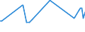 KN 17021100 /Exporte /Einheit = Preise (Euro/Tonne) /Partnerland: San Marino /Meldeland: Europäische Union /17021100:Lactose, Fest, und Lactosesirup, Ohne Zusatz von Aroma- Oder Farbstoffen, mit Einem Gehalt an Lactose von >= 99 Ght, Berechnet als Wasserfreie Lactose in der Trockenmasse