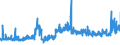 KN 17021100 /Exporte /Einheit = Preise (Euro/Tonne) /Partnerland: Tuerkei /Meldeland: Eur27_2020 /17021100:Lactose, Fest, und Lactosesirup, Ohne Zusatz von Aroma- Oder Farbstoffen, mit Einem Gehalt an Lactose von >= 99 Ght, Berechnet als Wasserfreie Lactose in der Trockenmasse