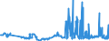 KN 17021100 /Exporte /Einheit = Preise (Euro/Tonne) /Partnerland: Estland /Meldeland: Eur27_2020 /17021100:Lactose, Fest, und Lactosesirup, Ohne Zusatz von Aroma- Oder Farbstoffen, mit Einem Gehalt an Lactose von >= 99 Ght, Berechnet als Wasserfreie Lactose in der Trockenmasse