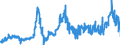 KN 17021100 /Exporte /Einheit = Preise (Euro/Tonne) /Partnerland: Polen /Meldeland: Eur27_2020 /17021100:Lactose, Fest, und Lactosesirup, Ohne Zusatz von Aroma- Oder Farbstoffen, mit Einem Gehalt an Lactose von >= 99 Ght, Berechnet als Wasserfreie Lactose in der Trockenmasse