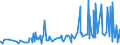 KN 17021100 /Exporte /Einheit = Preise (Euro/Tonne) /Partnerland: Albanien /Meldeland: Eur27_2020 /17021100:Lactose, Fest, und Lactosesirup, Ohne Zusatz von Aroma- Oder Farbstoffen, mit Einem Gehalt an Lactose von >= 99 Ght, Berechnet als Wasserfreie Lactose in der Trockenmasse