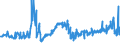 KN 17021100 /Exporte /Einheit = Preise (Euro/Tonne) /Partnerland: Weissrussland /Meldeland: Eur27_2020 /17021100:Lactose, Fest, und Lactosesirup, Ohne Zusatz von Aroma- Oder Farbstoffen, mit Einem Gehalt an Lactose von >= 99 Ght, Berechnet als Wasserfreie Lactose in der Trockenmasse