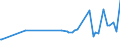 KN 17021100 /Exporte /Einheit = Preise (Euro/Tonne) /Partnerland: Kirgistan /Meldeland: Eur27_2020 /17021100:Lactose, Fest, und Lactosesirup, Ohne Zusatz von Aroma- Oder Farbstoffen, mit Einem Gehalt an Lactose von >= 99 Ght, Berechnet als Wasserfreie Lactose in der Trockenmasse