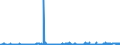 KN 17021100 /Exporte /Einheit = Preise (Euro/Tonne) /Partnerland: Kroatien /Meldeland: Eur27_2020 /17021100:Lactose, Fest, und Lactosesirup, Ohne Zusatz von Aroma- Oder Farbstoffen, mit Einem Gehalt an Lactose von >= 99 Ght, Berechnet als Wasserfreie Lactose in der Trockenmasse